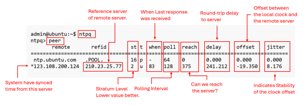 understand ntpq command output 2